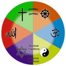 Sacred-texts: World Religions